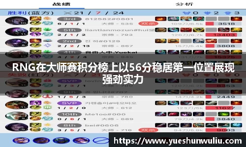 RNG在大师赛积分榜上以56分稳居第一位置展现强劲实力